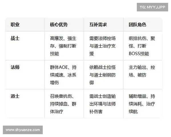 提升战斗效率的五大技能搭配策略解析与实践技巧