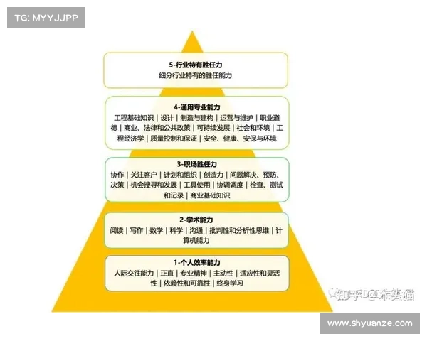 提升工程师职场竞争力的实用策略与技能发展指南 提升工程师职场竞争力的实用策略与技能发展指南